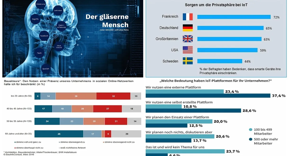 Democracy - Im Rausch der Daten